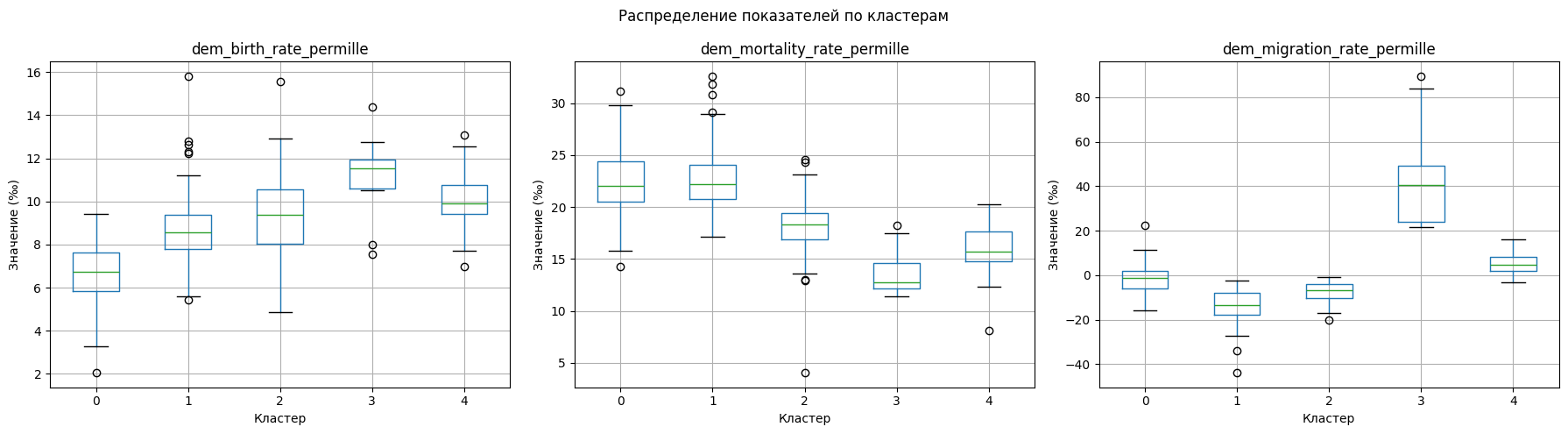<Figure size 1800x500 with 3 Axes>