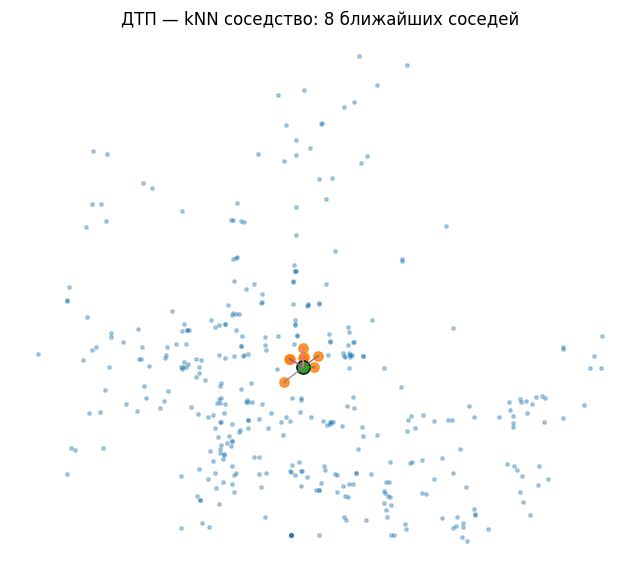 <Figure size 800x800 with 1 Axes>