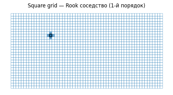 <Figure size 700x700 with 1 Axes>