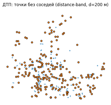 <Figure size 640x480 with 1 Axes>
