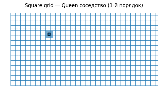 <Figure size 700x700 with 1 Axes>