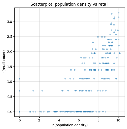 <Figure size 600x600 with 1 Axes>