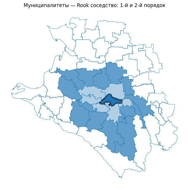 <Figure size 800x800 with 1 Axes>