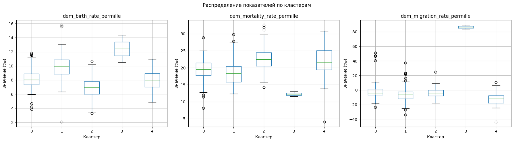 <Figure size 1800x500 with 3 Axes>