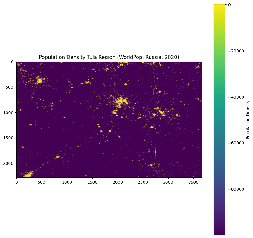 <Figure size 1000x1000 with 2 Axes>