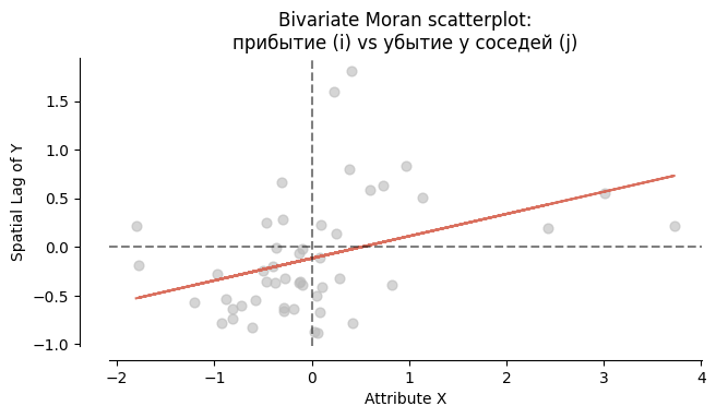<Figure size 700x700 with 1 Axes>