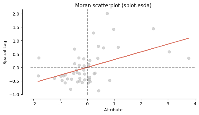 <Figure size 700x700 with 1 Axes>