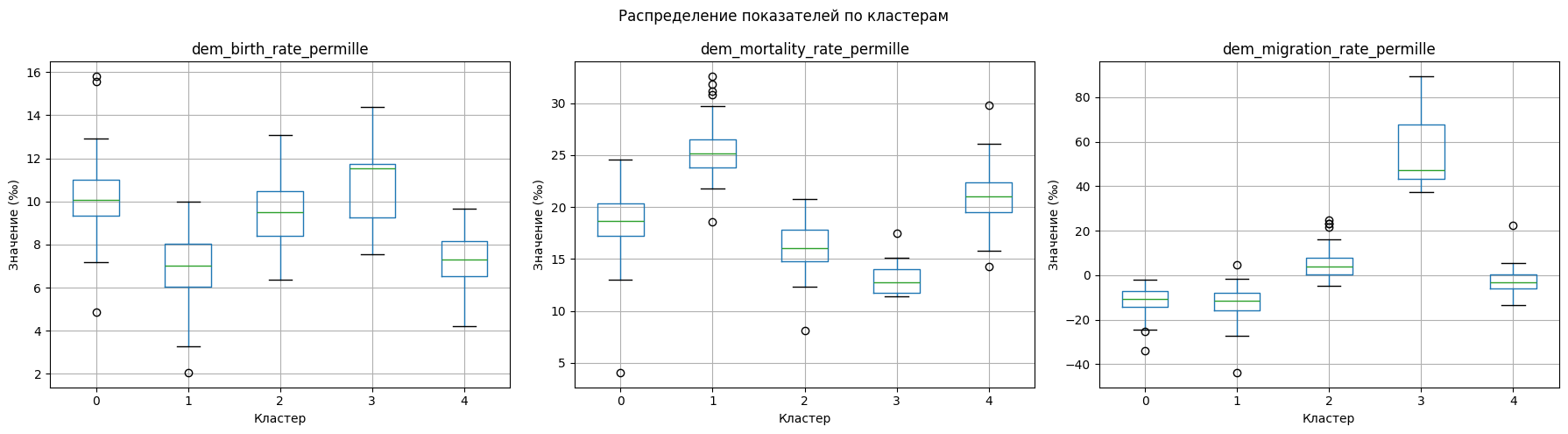 <Figure size 1800x500 with 3 Axes>