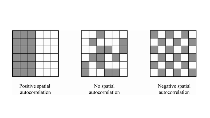Пространствннная автокорреляция