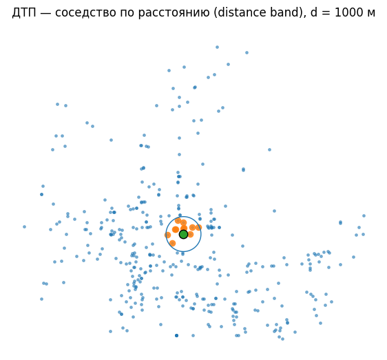 <Figure size 700x700 with 1 Axes>